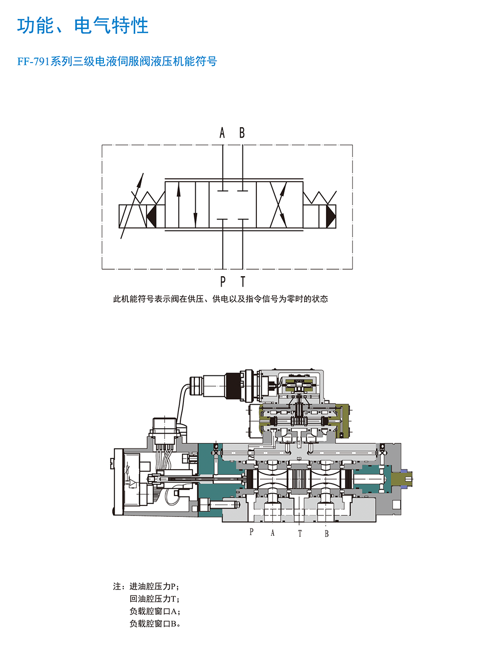 Ff 791系列大流量三级流量电液伺服阀